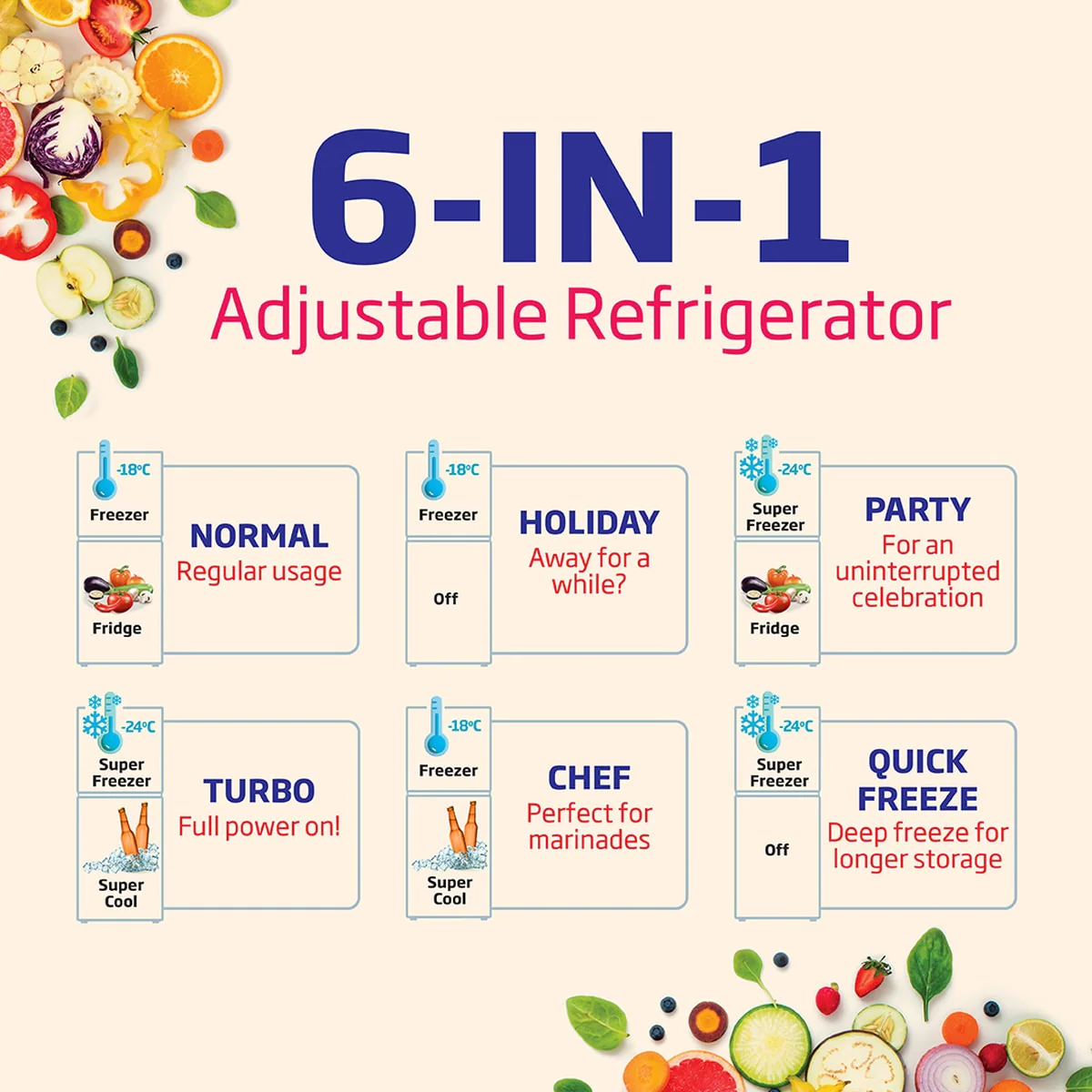 283 L 2 Star Frost Free Inverter Double-Door Refrigerator (RFF334D/WPV100RXID, Brushed Silver, with NeoFrost Dual Cooling Technology) , Voltas Beko, A Tata Product - Image 10